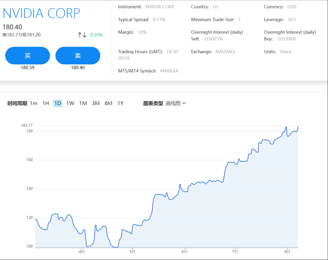 AvaTrade爱华官网,mt5平台官方下载：美国征收芯片关税，台积电英伟达收红。